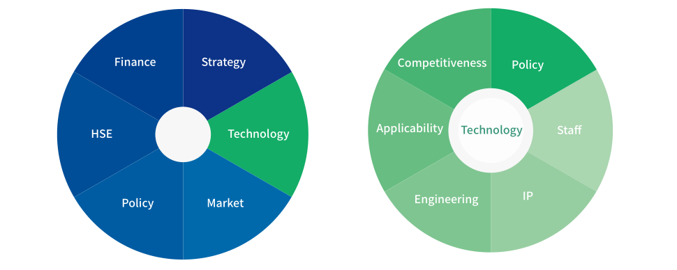 Innovation System