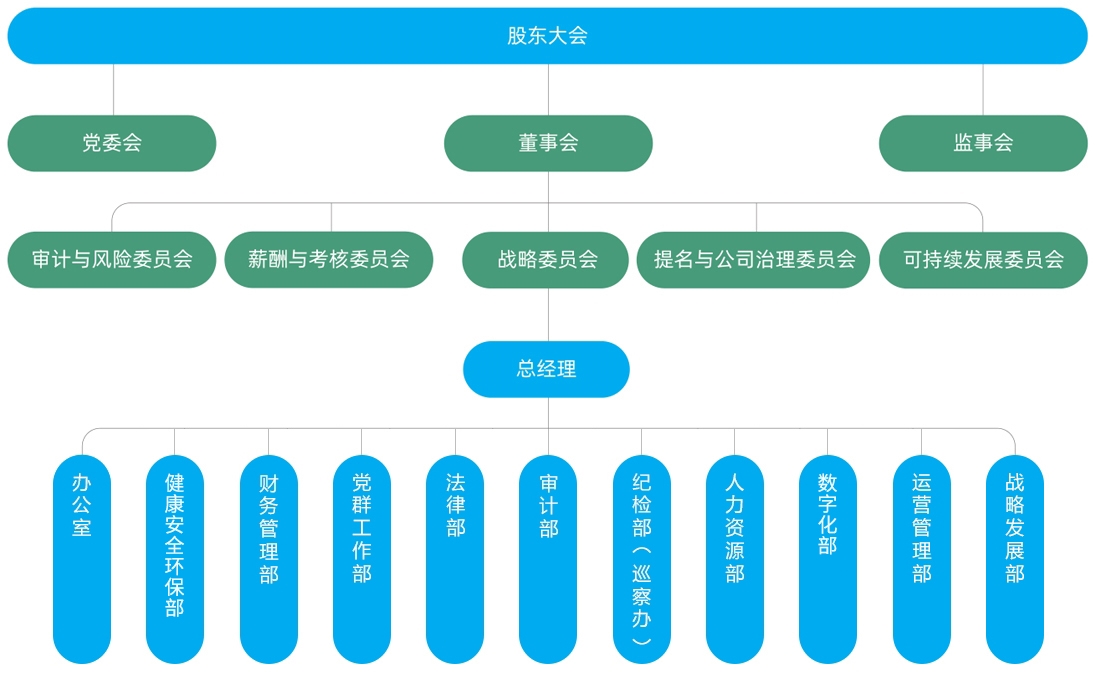 组织架构