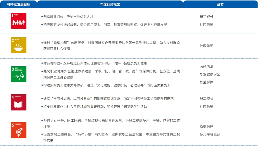 可持续发展目标