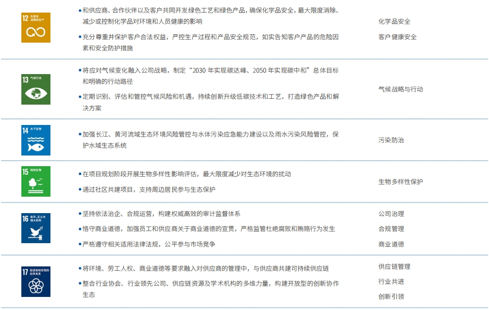 可持续发展目标